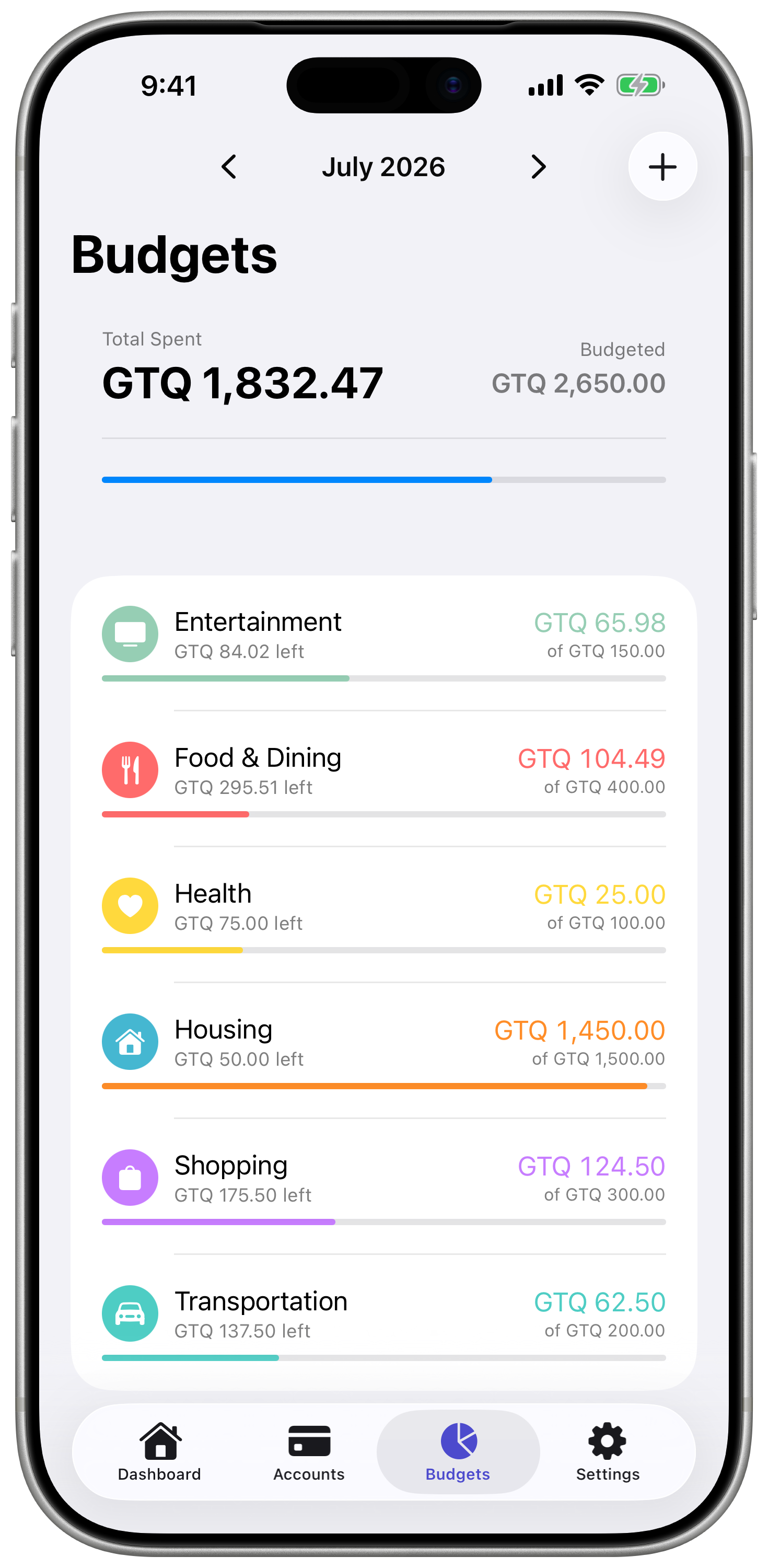 iPhone Budgets